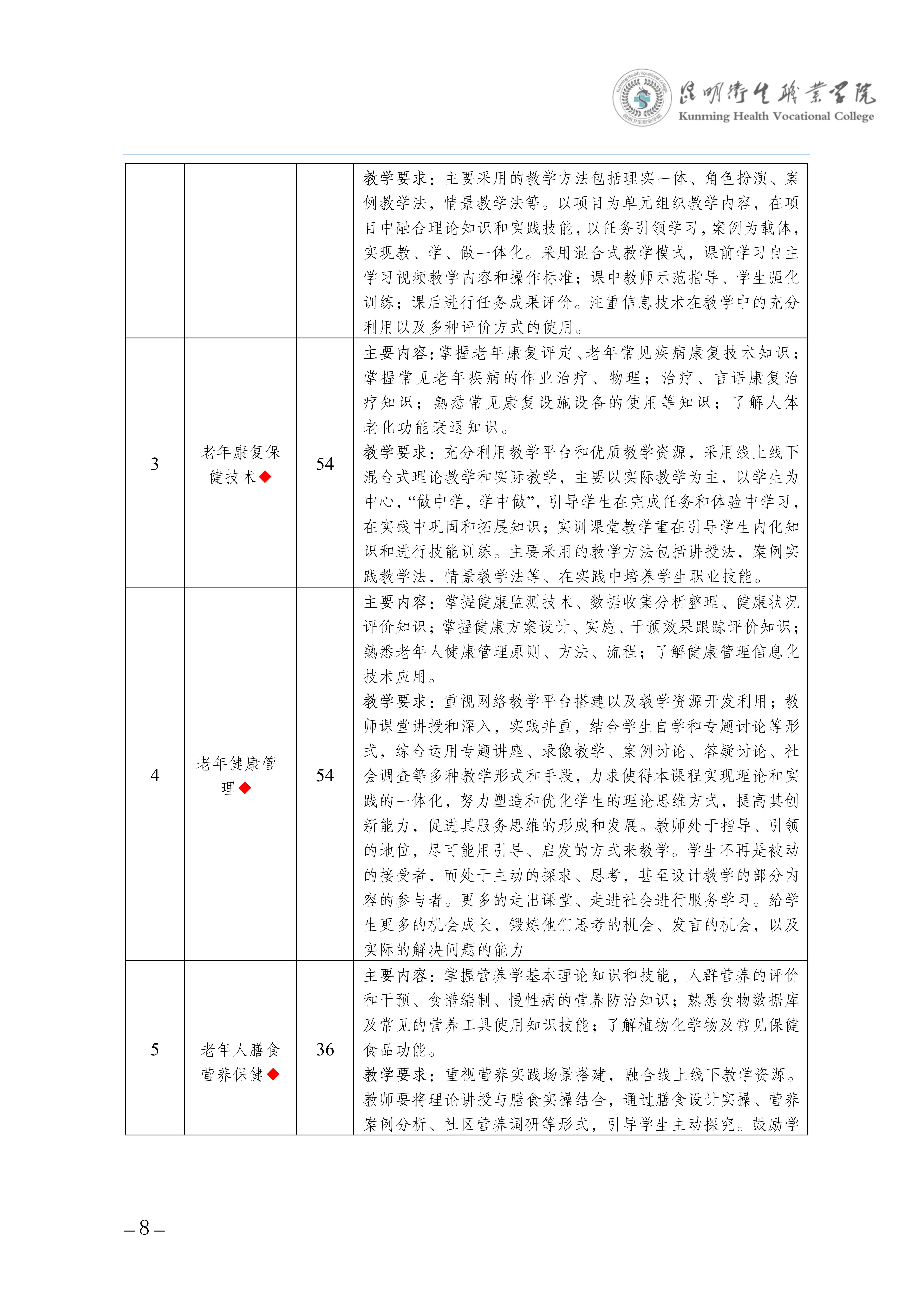 taptap点点三年制专科老年保健与管理专业人才培养方案（供2025级三年制专科学生使用）_11.jpg