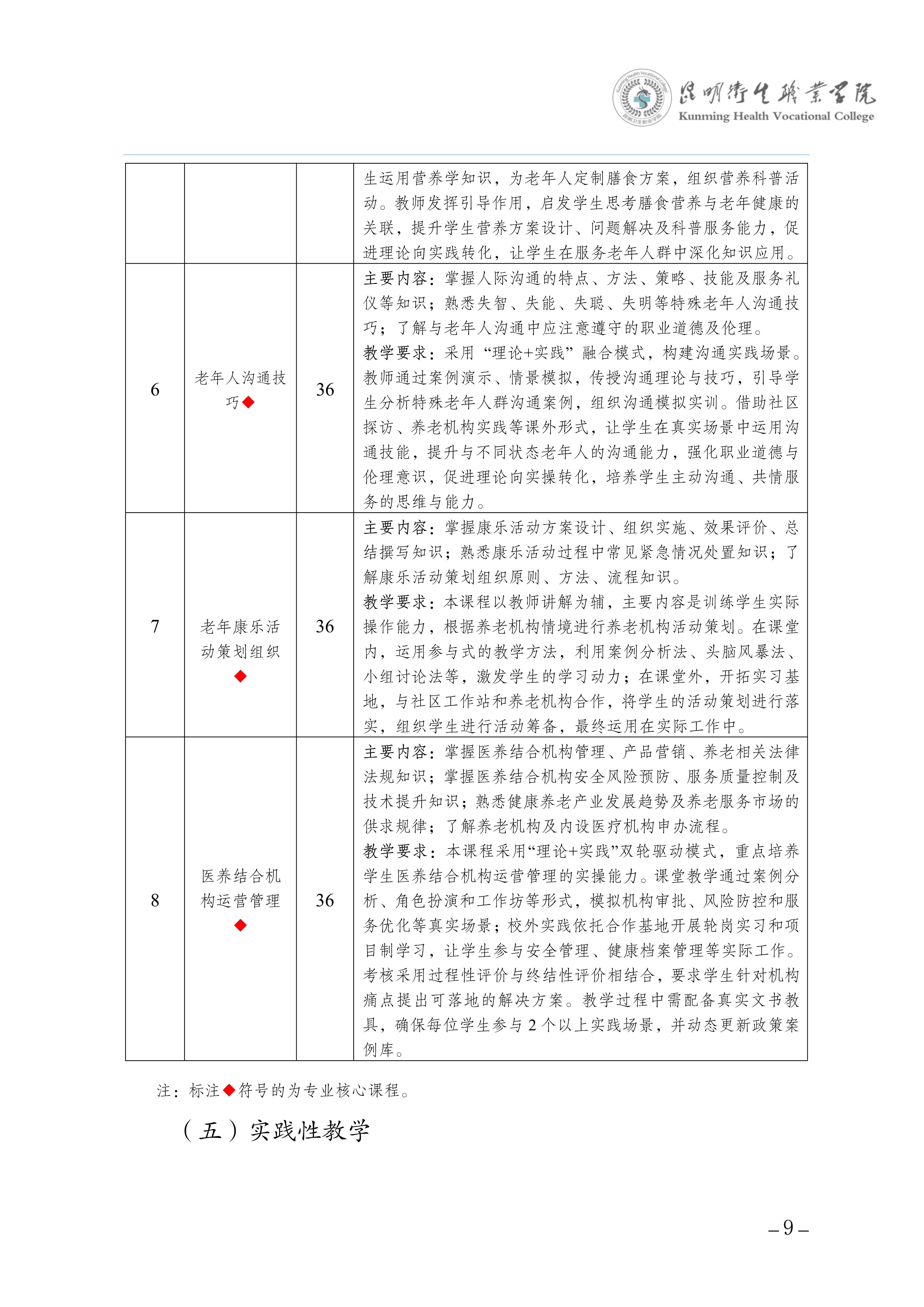 taptap点点三年制专科老年保健与管理专业人才培养方案（供2025级三年制专科学生使用）_12.jpg