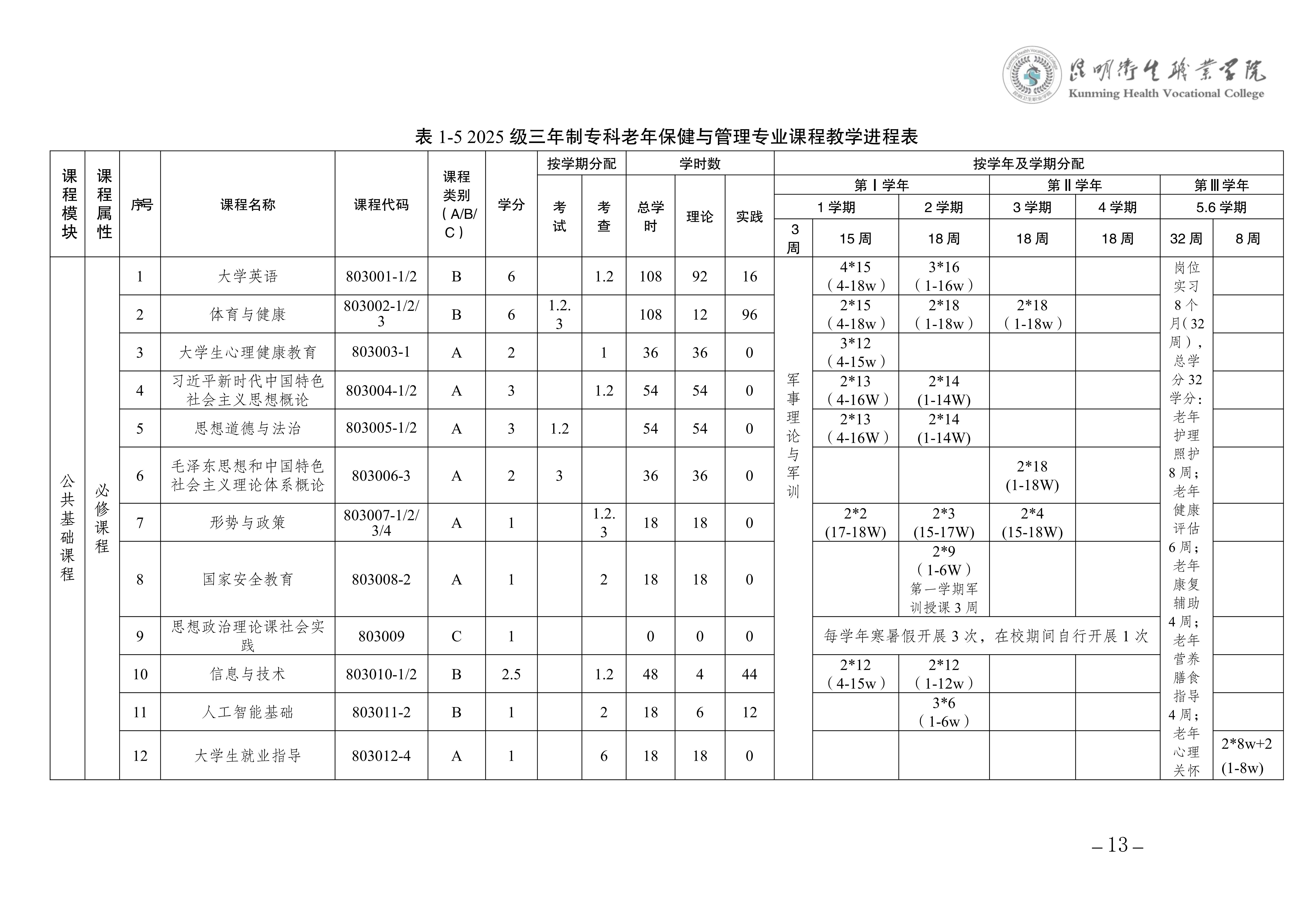 taptap点点三年制专科老年保健与管理专业人才培养方案（供2025级三年制专科学生使用）_16.jpg