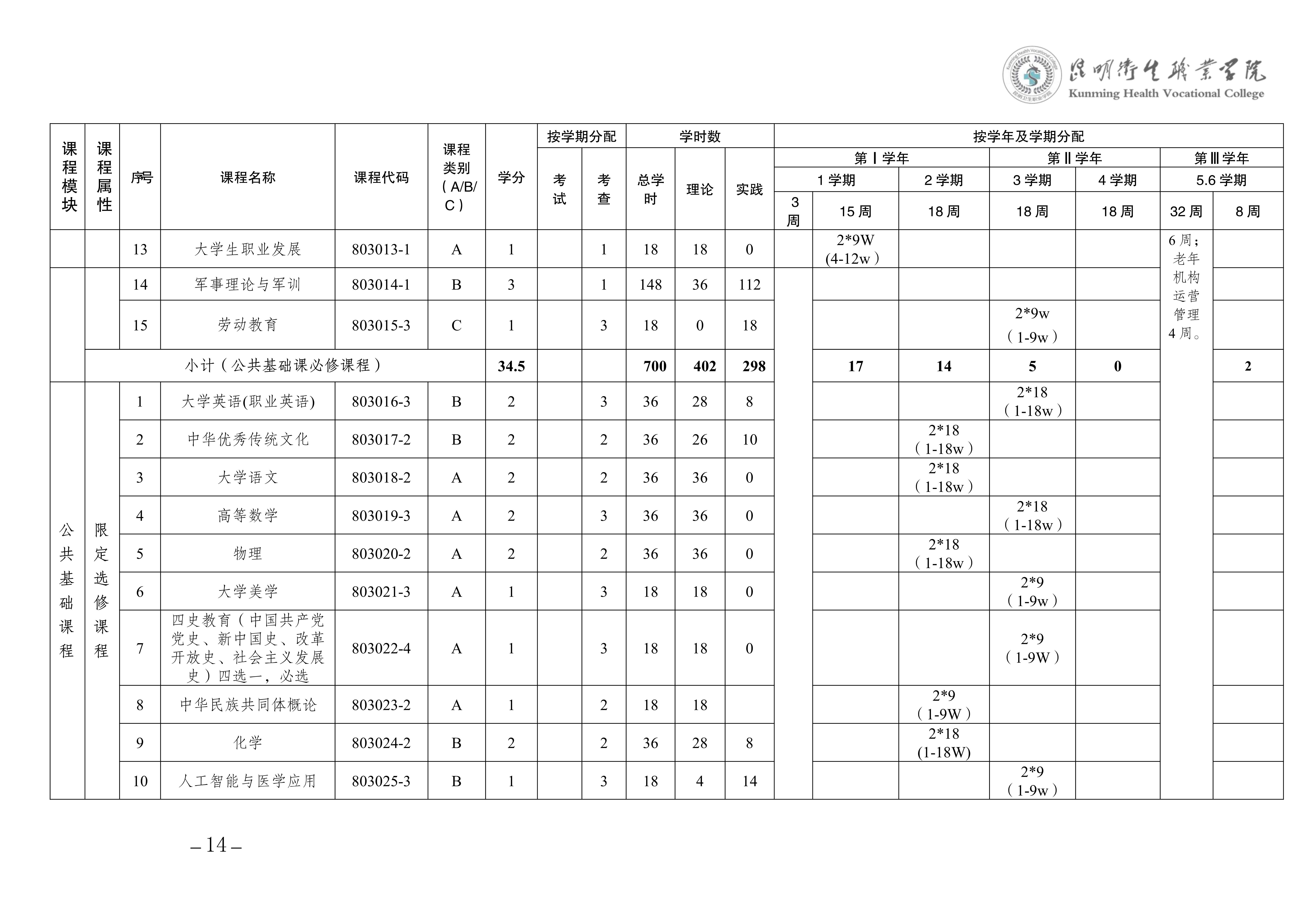 taptap点点三年制专科老年保健与管理专业人才培养方案（供2025级三年制专科学生使用）_17.jpg