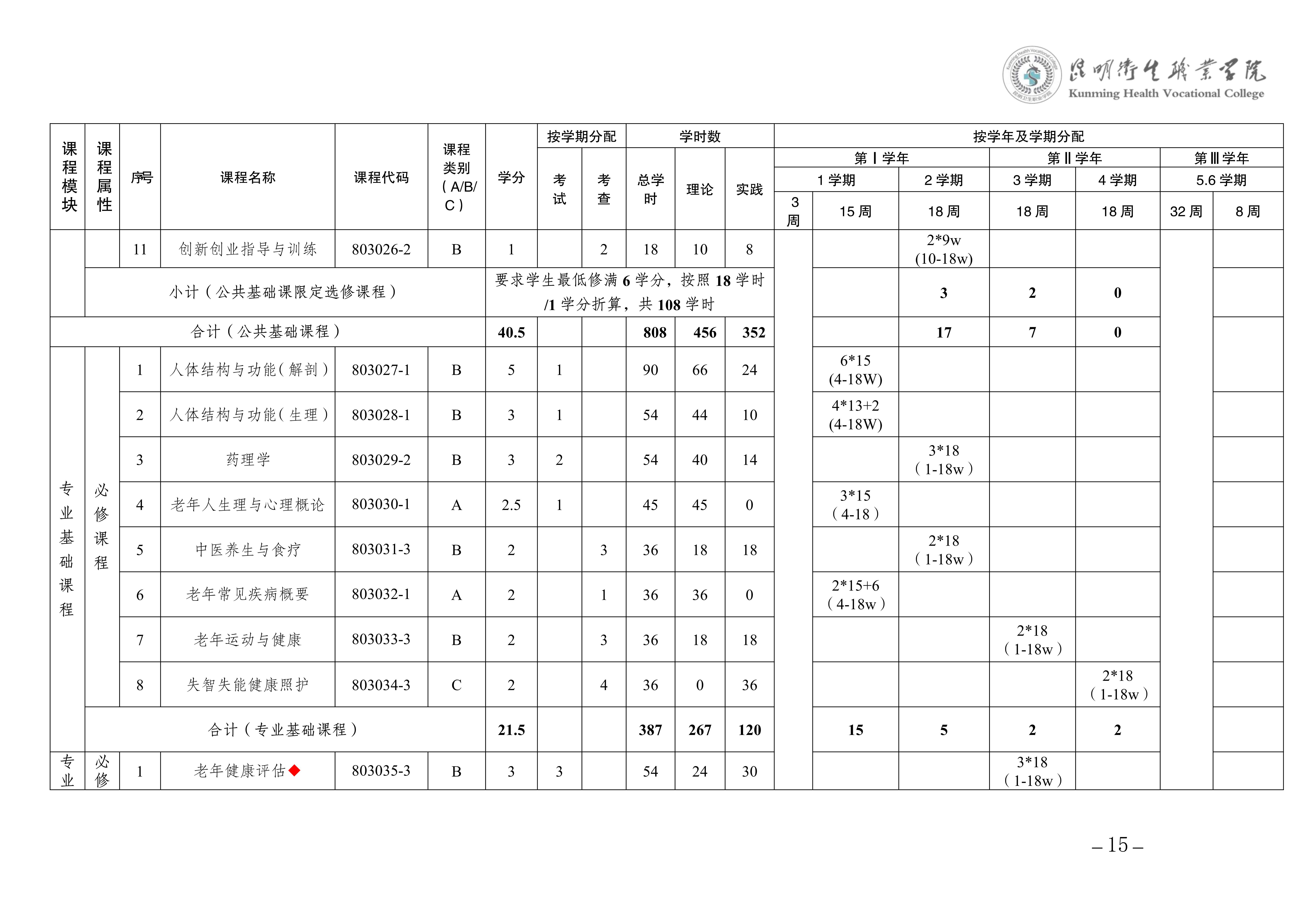 taptap点点三年制专科老年保健与管理专业人才培养方案（供2025级三年制专科学生使用）_18.jpg