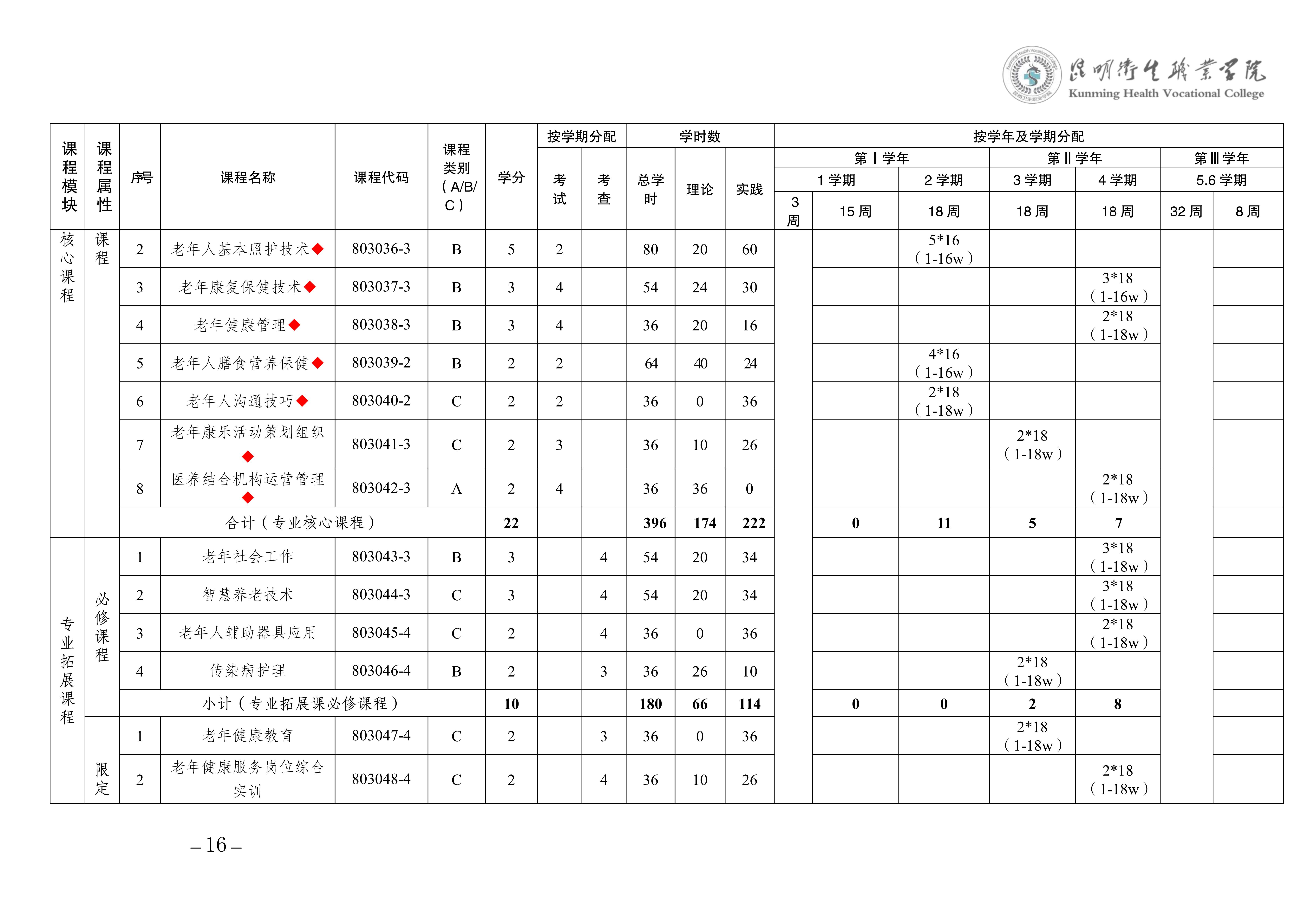 taptap点点三年制专科老年保健与管理专业人才培养方案（供2025级三年制专科学生使用）_19.jpg