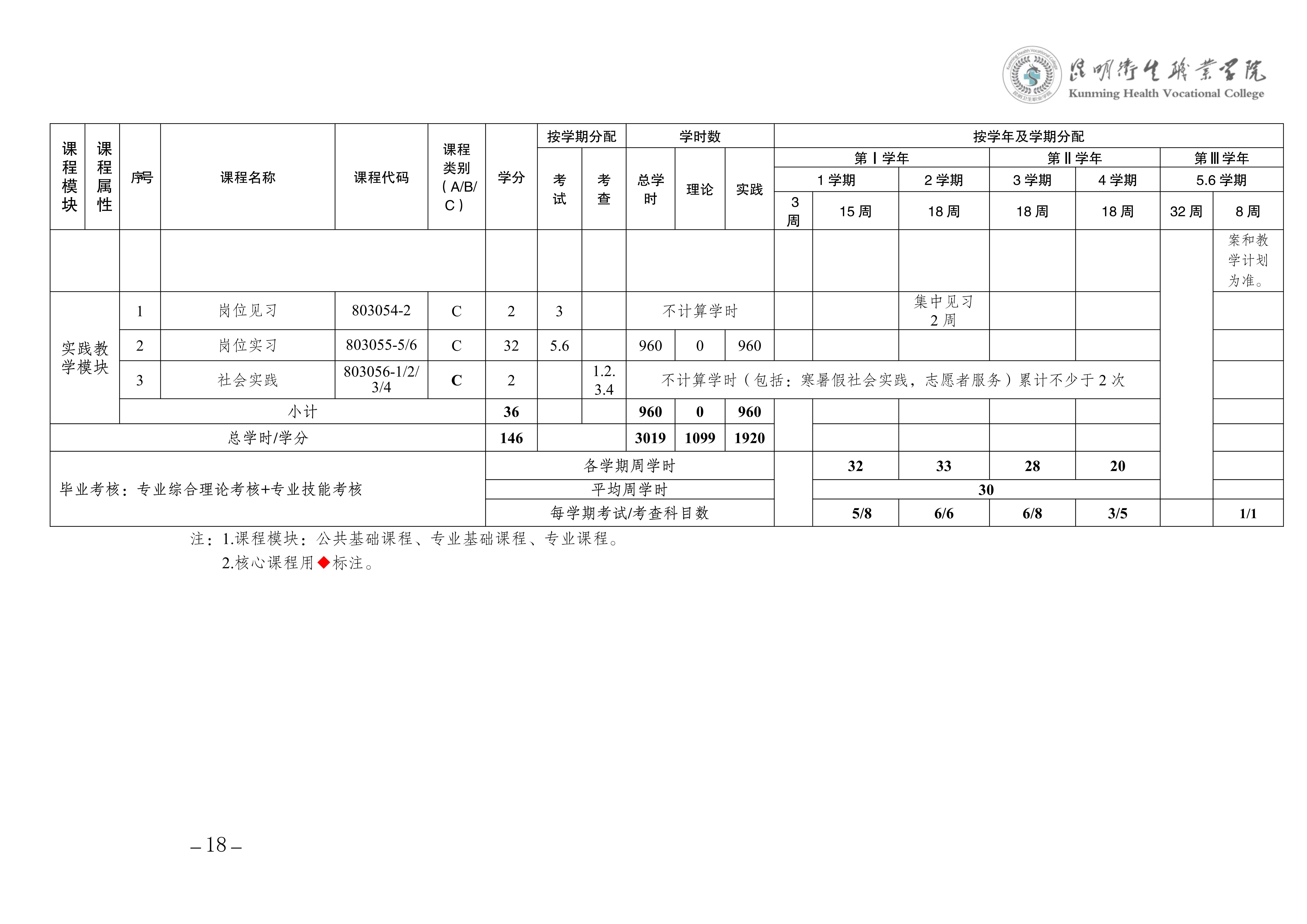 taptap点点三年制专科老年保健与管理专业人才培养方案（供2025级三年制专科学生使用）_21.jpg