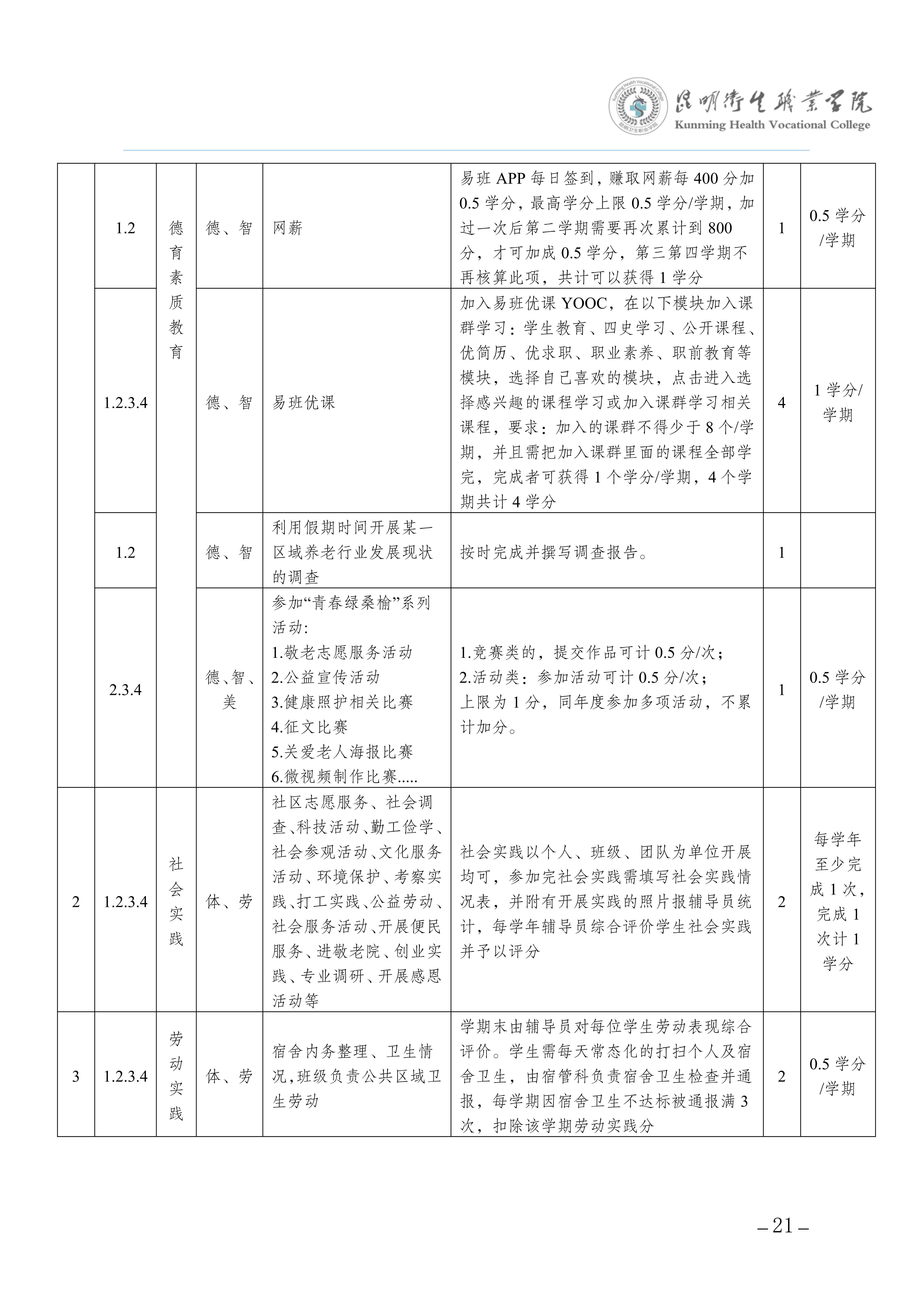 taptap点点三年制专科老年保健与管理专业人才培养方案（供2025级三年制专科学生使用）_25.jpg