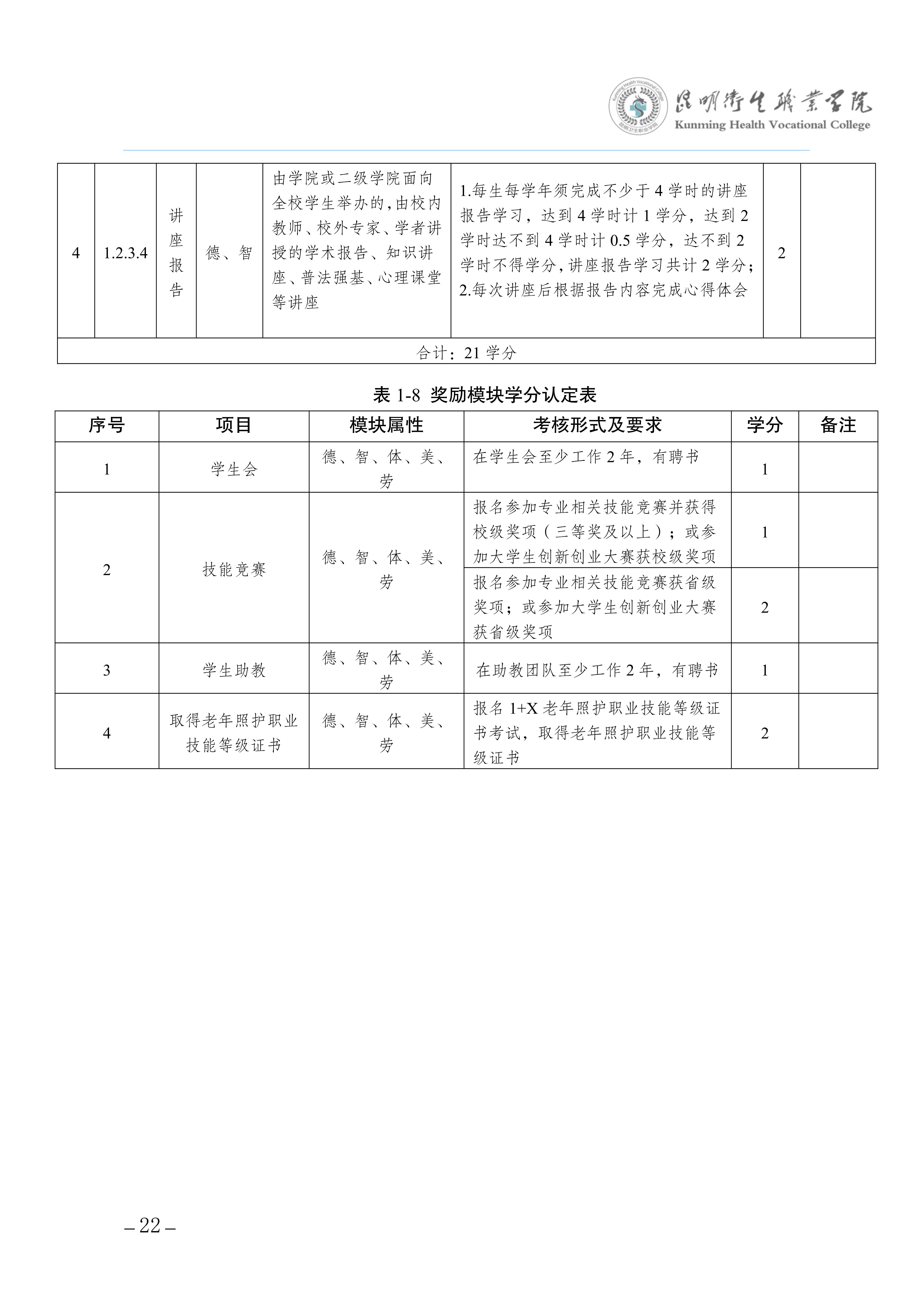 taptap点点三年制专科老年保健与管理专业人才培养方案（供2025级三年制专科学生使用）_26.jpg