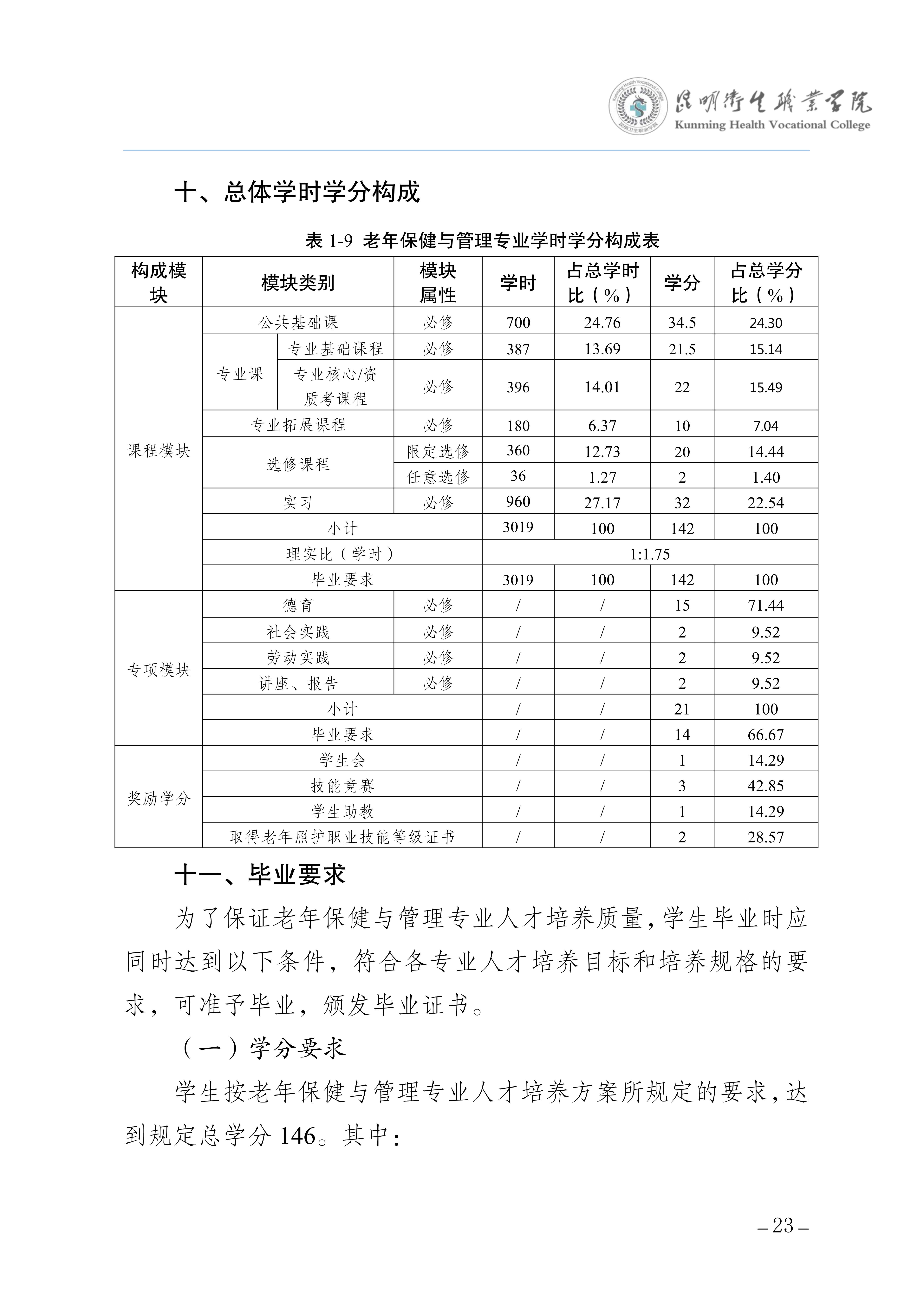 taptap点点三年制专科老年保健与管理专业人才培养方案（供2025级三年制专科学生使用）_27.jpg