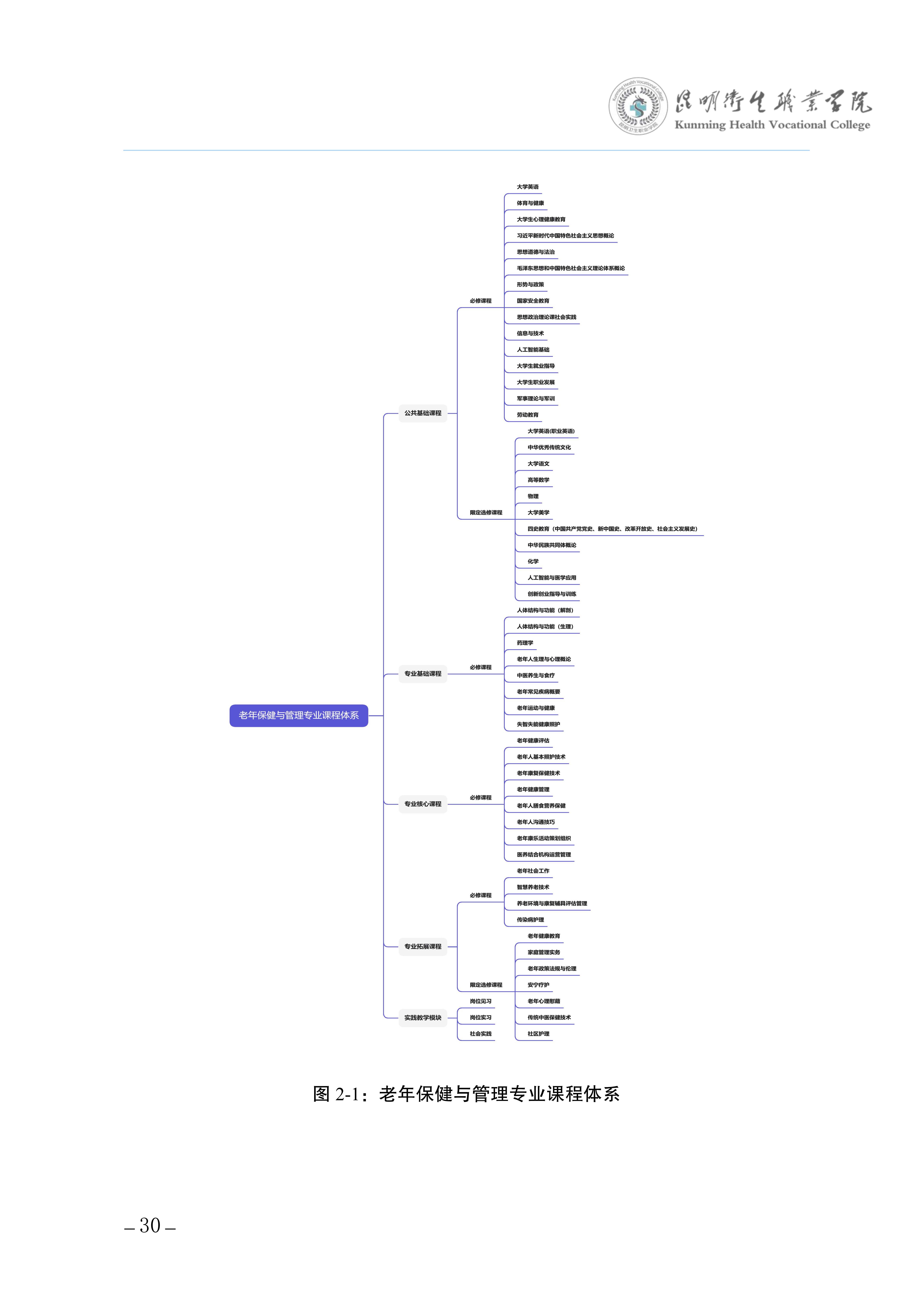 taptap点点三年制专科老年保健与管理专业人才培养方案（供2025级三年制专科学生使用）_34.jpg