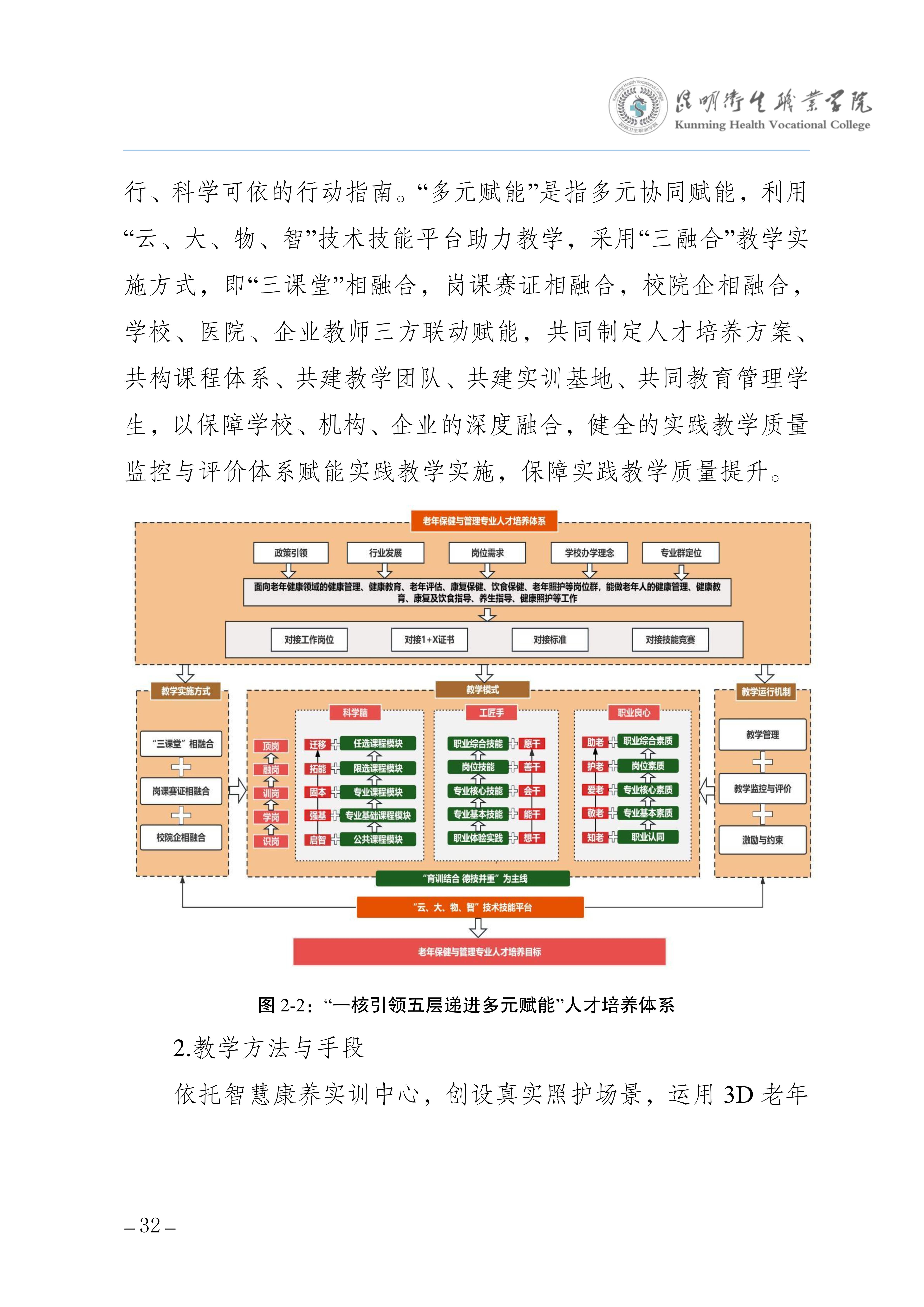 taptap点点三年制专科老年保健与管理专业人才培养方案（供2025级三年制专科学生使用）_36.jpg